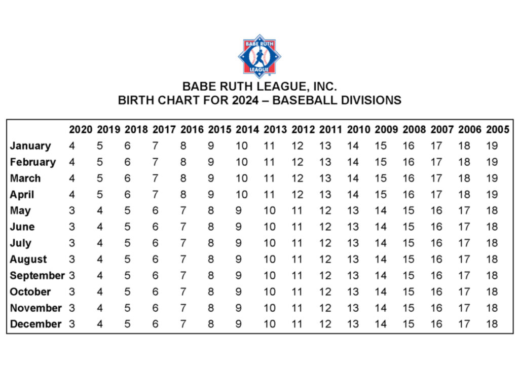 Ruth Baseball Age Chart 2018